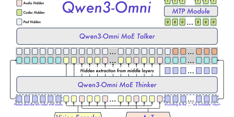 Qwen3-Omni