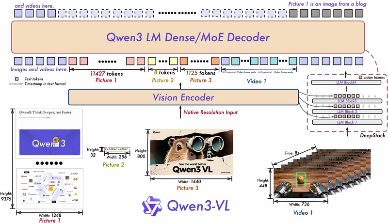 Qwen3-VL