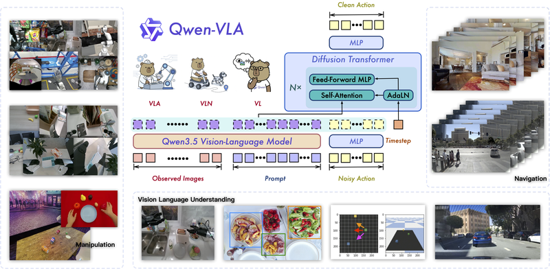 Qwen-VLA